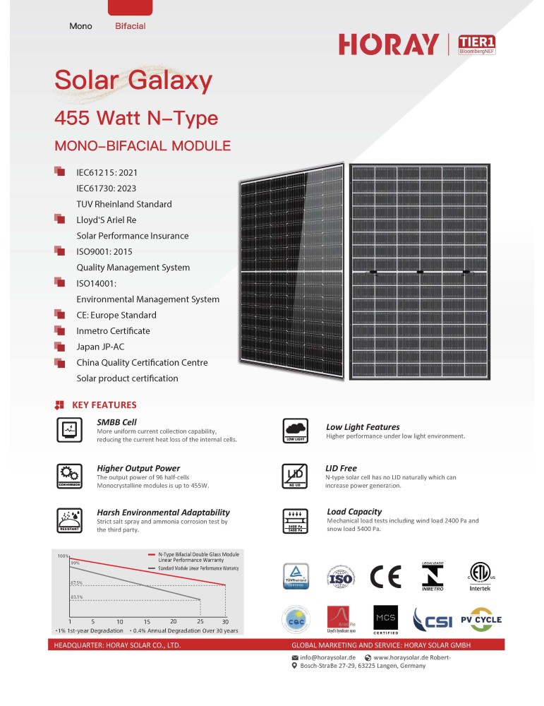 37stk 455W Photovoltaic/Solar Panel/PV...